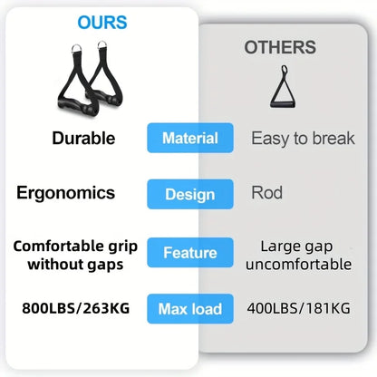 2 Pcs Ergonomic Exercise Handles, Resistance Band Handles Cable Machine Attachments for Gym Pulley Machine LAT Pulldown System.